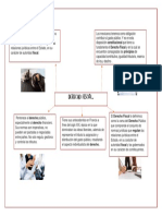 Mapa Mental Derecho Fiscal - Rosete Medellin Yael Alejandro