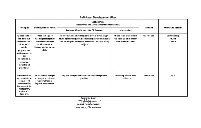 Individual Development Plan-MAE | PDF
