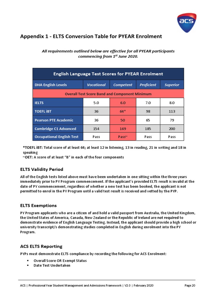 ELTS Conversion Table For PYEAREnrolment PDF Test Of English As A