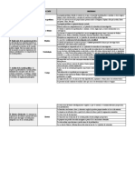 Tutorías Evaluaciones Internas (Respuestas) - RÚBRICA POLÍTICA GLOBAL