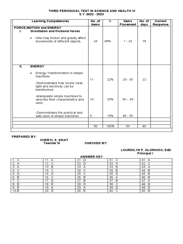 Grade 6 Science Periodical Test 2023 | PDF | Force | Machines