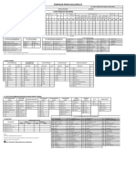 Formulir Database Jemaat GPM