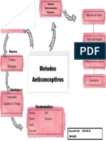 Metodos Anticonceptivos Mapa