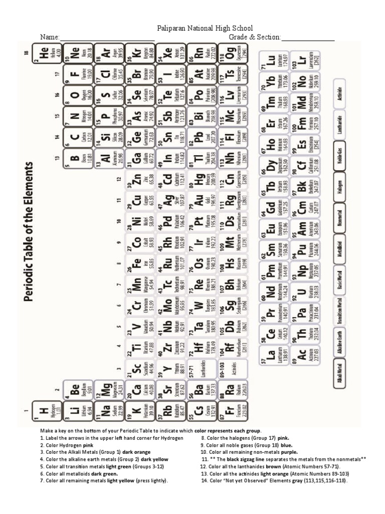 Color Coding The Periodic Table Pdf