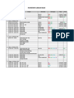 Rundown Labuan Bajo