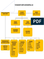 Struktur Manajement Limboto Legend Basketball Club