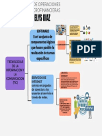 Gráfico Con Mapa Conceptual en Forma de Árbol Ordenado Multicolor