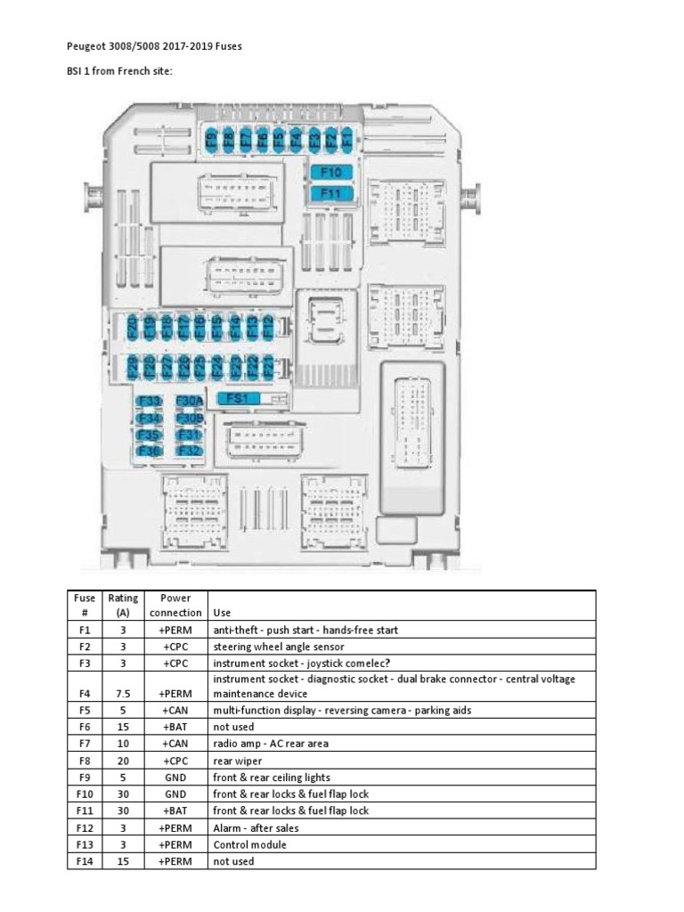 Peugeot 30085008 20172019 Fuses PDF Equipment Transportation Engineering