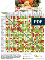 Gemuese Mischkulturtabelle Meiers Profitipp A5