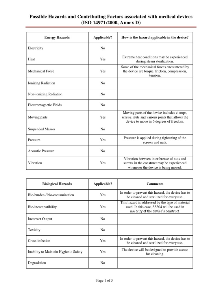 Possible Hazards and Contributing Factors Associated With Medical