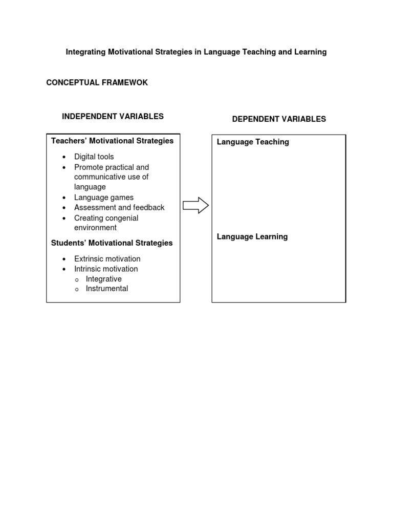Integrating motivational strategies in language teaching and learning