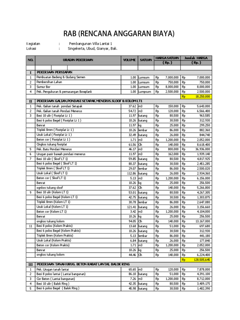 RAB Perubahan | PDF