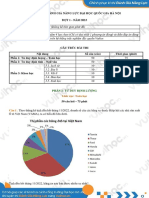 195 phút (không kể thời gian phát đề) 150 câu Trắc nghiệm 4 lựa chọn (Chỉ có duy nhất 1 phương án đúng) và điền đáp án đúng Làm bài trên hệ thống trắc nghiệm độc quyền Vuihoc