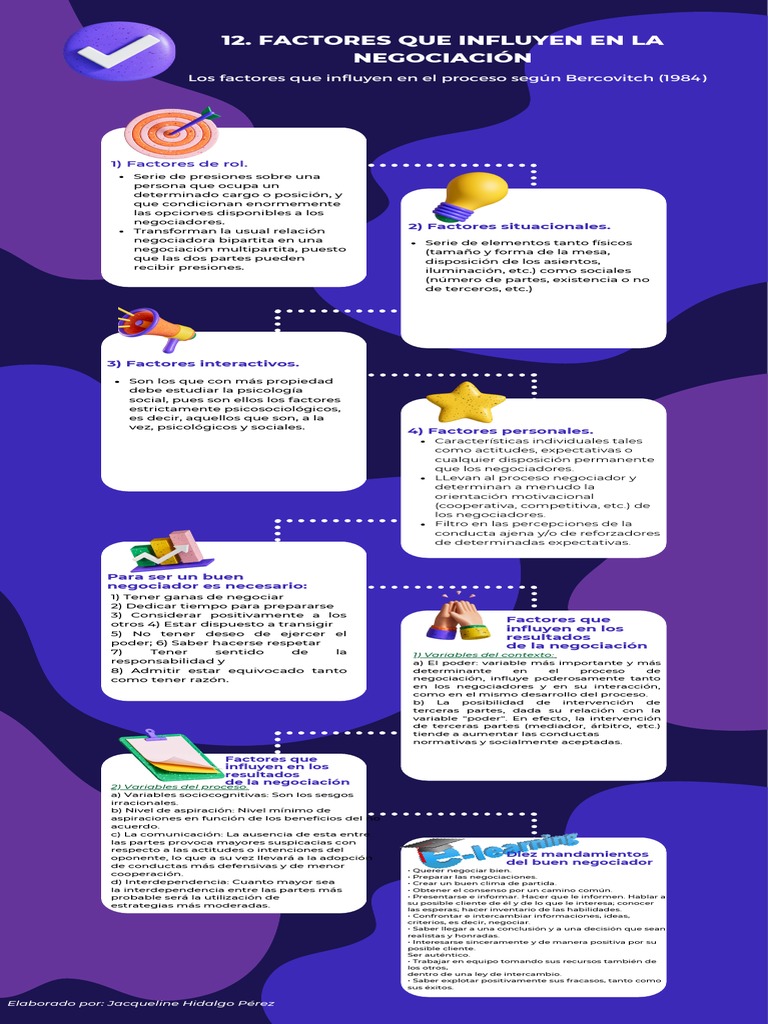 Factores Que Influyen en La Negociación Mapa Conceptual | PDF ...