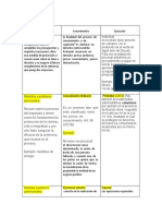 Tipos de Procesos