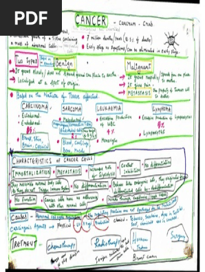 CANCER - CHART