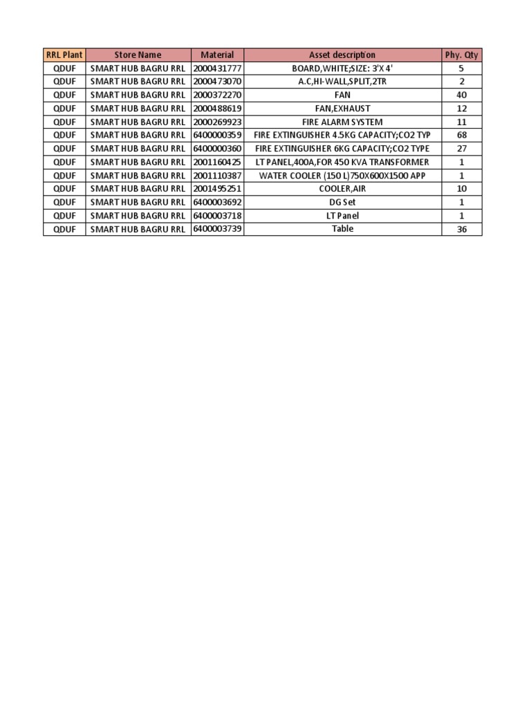 RRL Plant Asset Inventory List | PDF