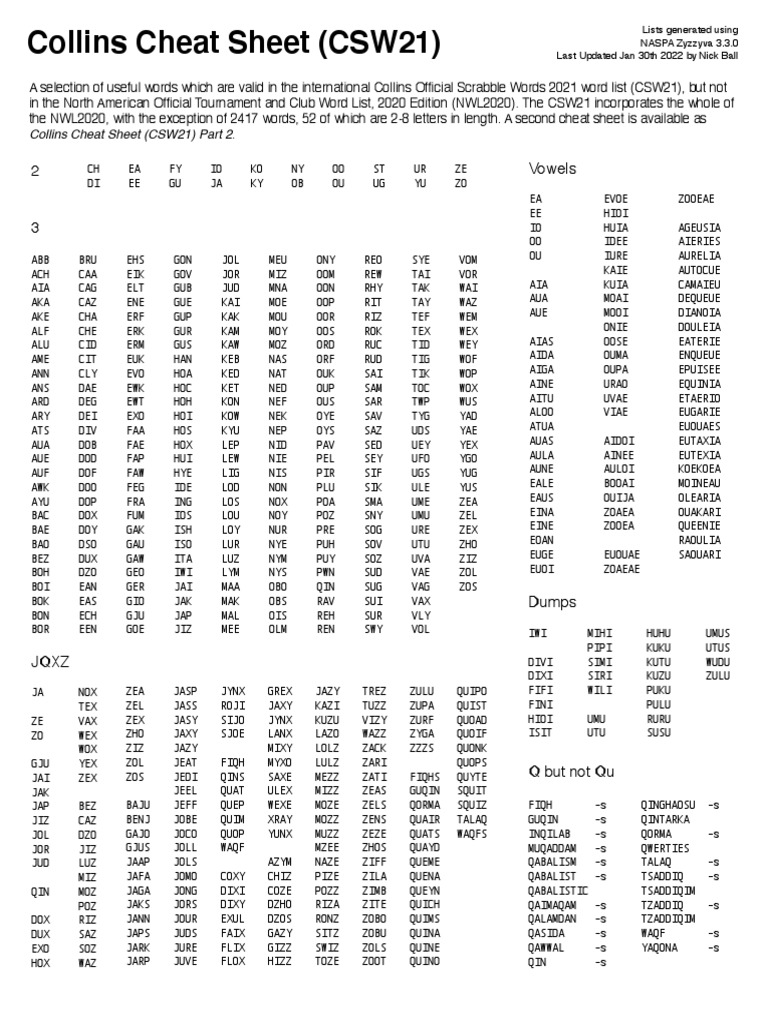 Collins Dictionary Cheat Sheet For Scrabble PDF
