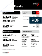 1Q23 VZ Infographic 0425