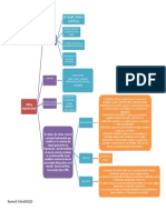 Mapa Conceptual Sobre La Cultura Organizacional