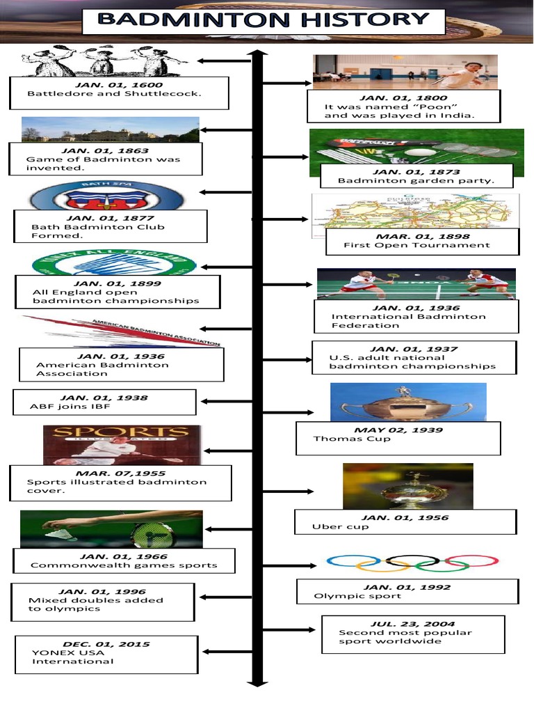 world championship badminton history