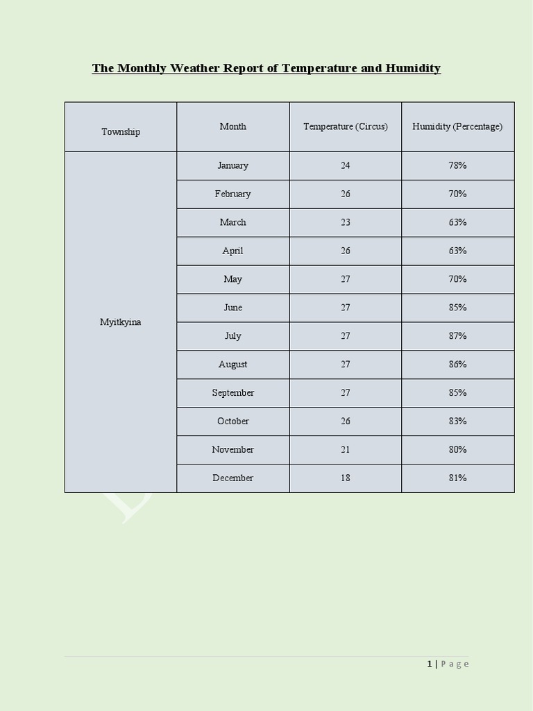 The monthly weather report of temperature and humidity pdf
