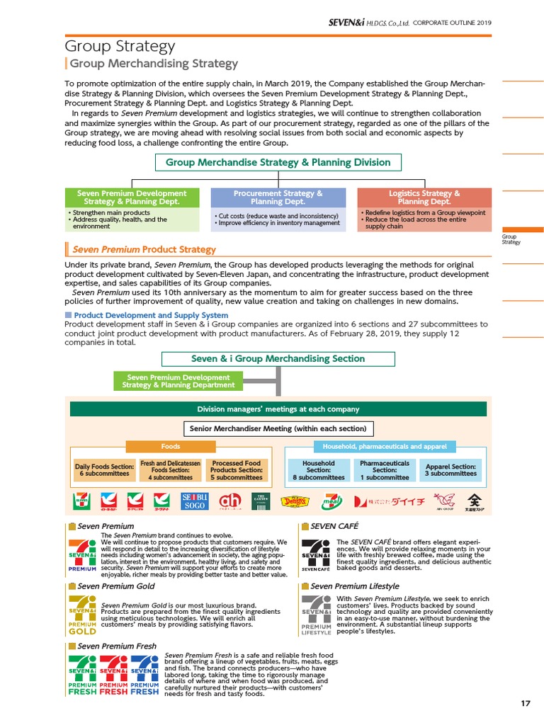 Group Merchandising Strategy PDF Supply Chain Shelf Life