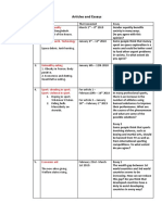 Articles and topics for essays 2-nd term 2022