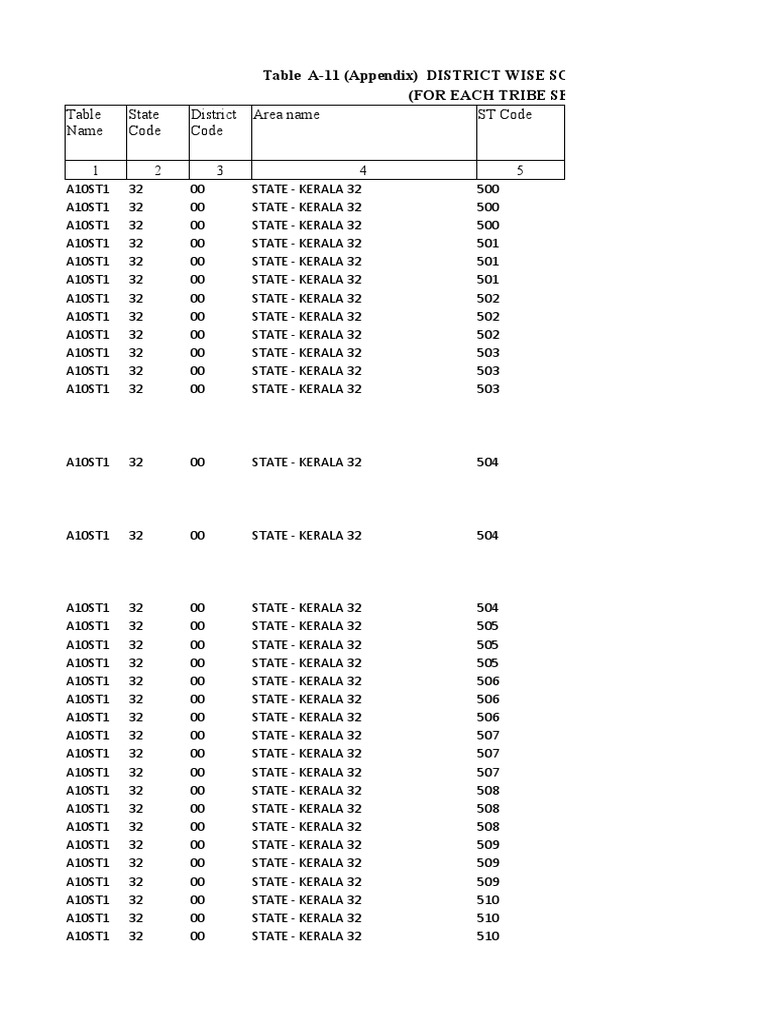 Kerala Scheduled Tribe Population Data | PDF | Home & Garden