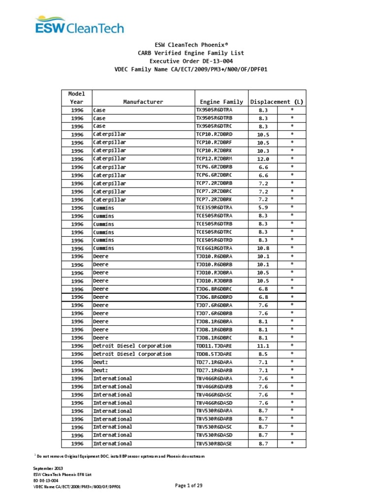 Esw Cleantech Phoenix® Carb Verified Engine Family List Executive Order