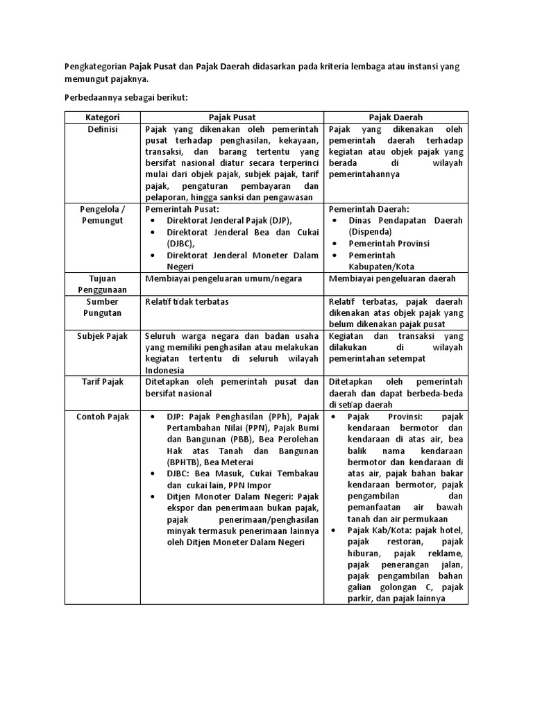 Perbedaan Pajak Pusat dan Daerah | PDF