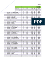 Result Quiz Kewirausahaan Reguler A Date: 11 April 2023 No NIM Nama Mahasiswa Kelas Nilai AVR Result Include Tugas 10%