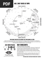 May 2023 Sky Watch