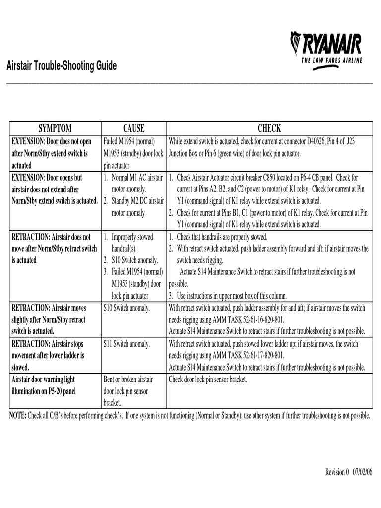 Airstair Troubleshooting Solutions | PDF | Switch | Relay