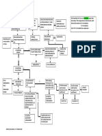 Airstairs troubleshooting flowchart title