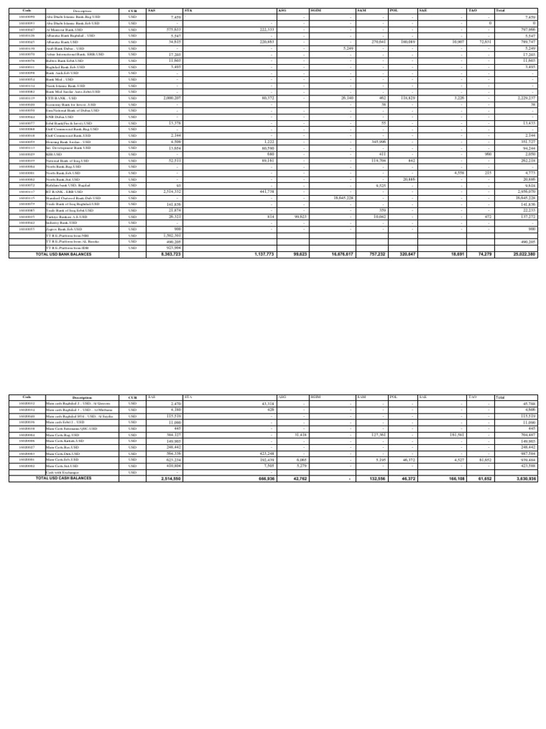 1.daily Cash and Bank Summary Report 24.04.2023 Final PDF Financial Services Banking