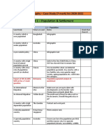 Igcse Geography Case Studies List May 2022