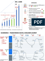 What 2023 Means To Sme - Msme: Vietnam Ecommerce GMV (US $B) 2023 Dynamics