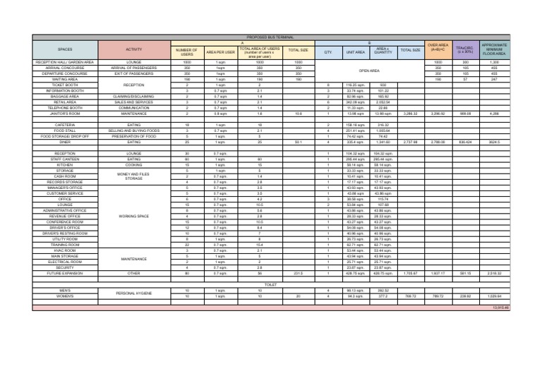 BUS TERMINAL SPACE PROGRAMMING - Sheet1 | PDF