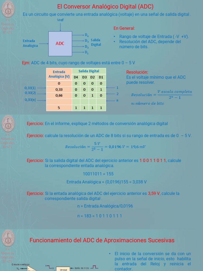 Conversor Analógico Digital | PDF | Conversor analógico a digital ...