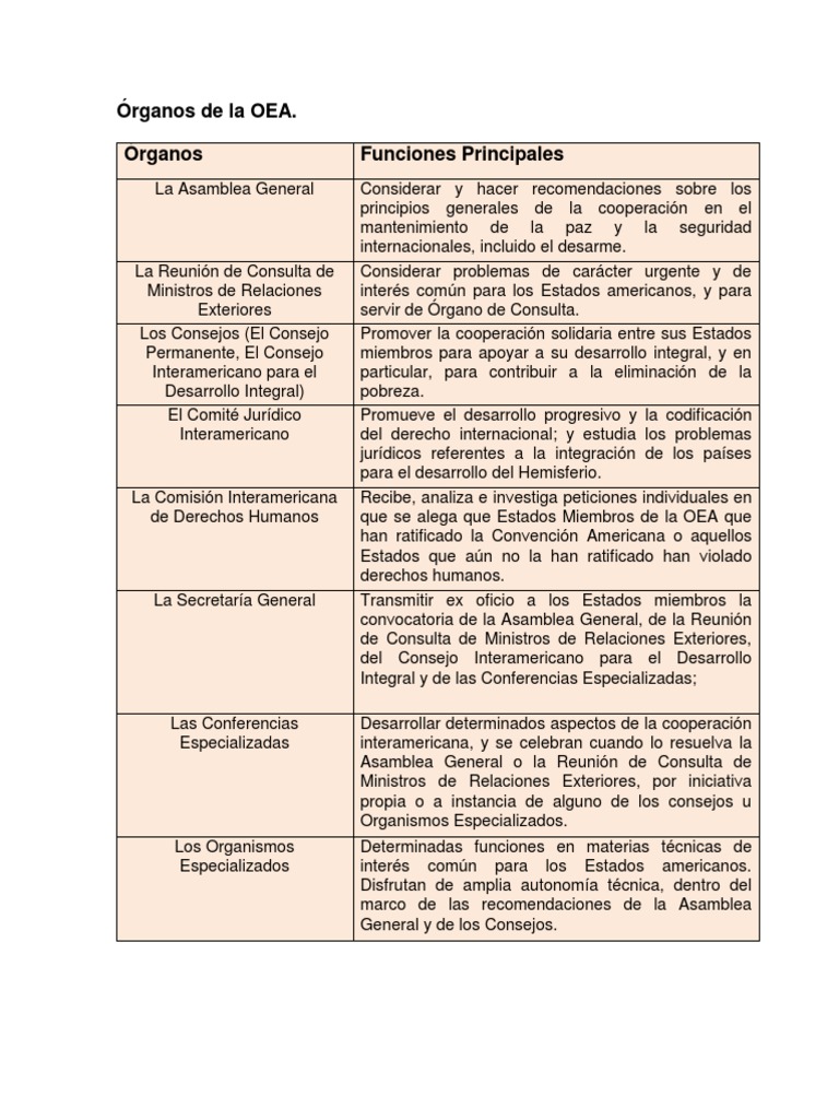 órganos De La Oea Pdf Políticas Globales Relaciones Internacionales