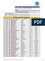 Iba Ogdcl Talent Hunt Program Batch 2023: List of Shortlisted Candidates