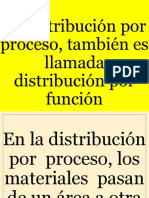 Kahoot Distribucion Por Proceso