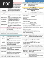 CISSP Cheat Sheets