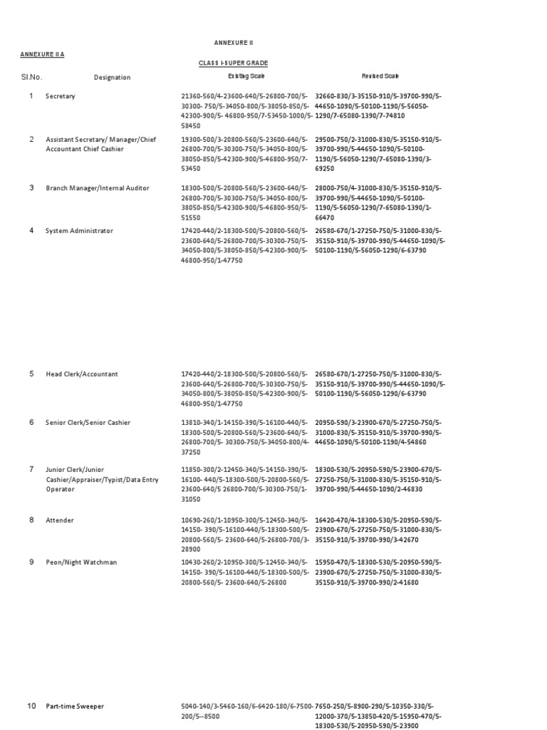 Pay Revision Annexure 2 | PDF | Data Processing | Workplace