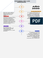 Infografía de Línea de Tiempo