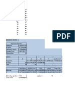 Regression Statistics