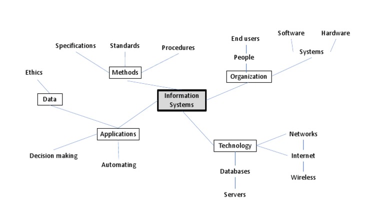 Concept Map - A Ahmad | PDF