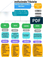 Los Principios Constitucionales Tributarios: Tasas