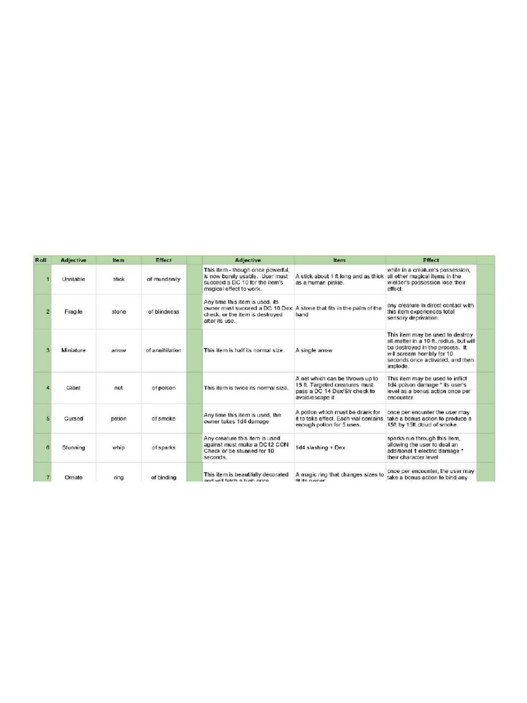 Random magic item sheet pdf pdf